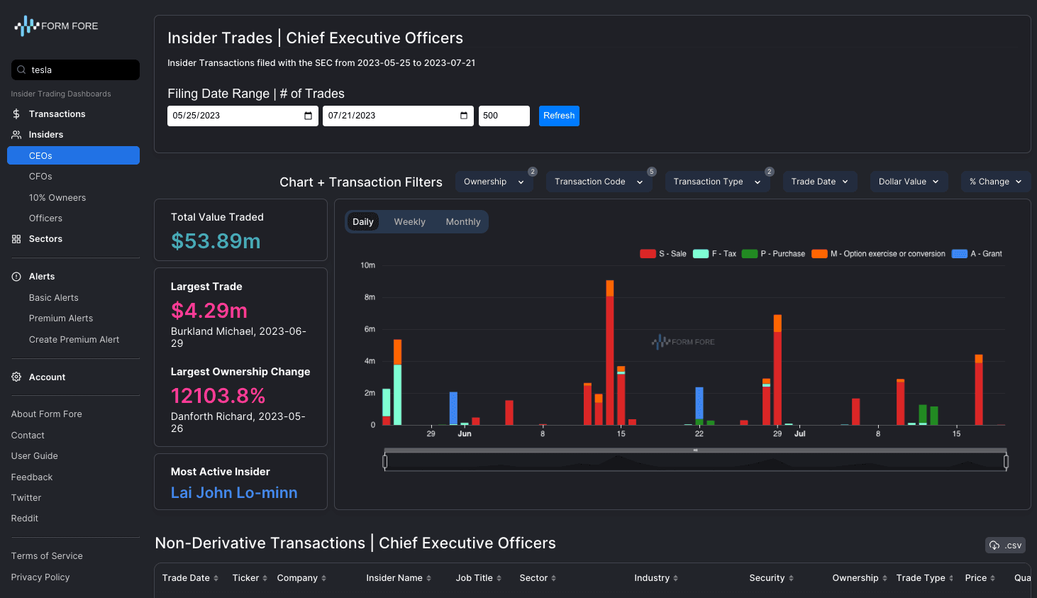 Insider Trading Analytics